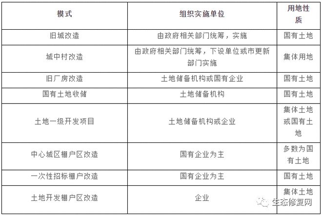 【技术交流】土地基础知识大全